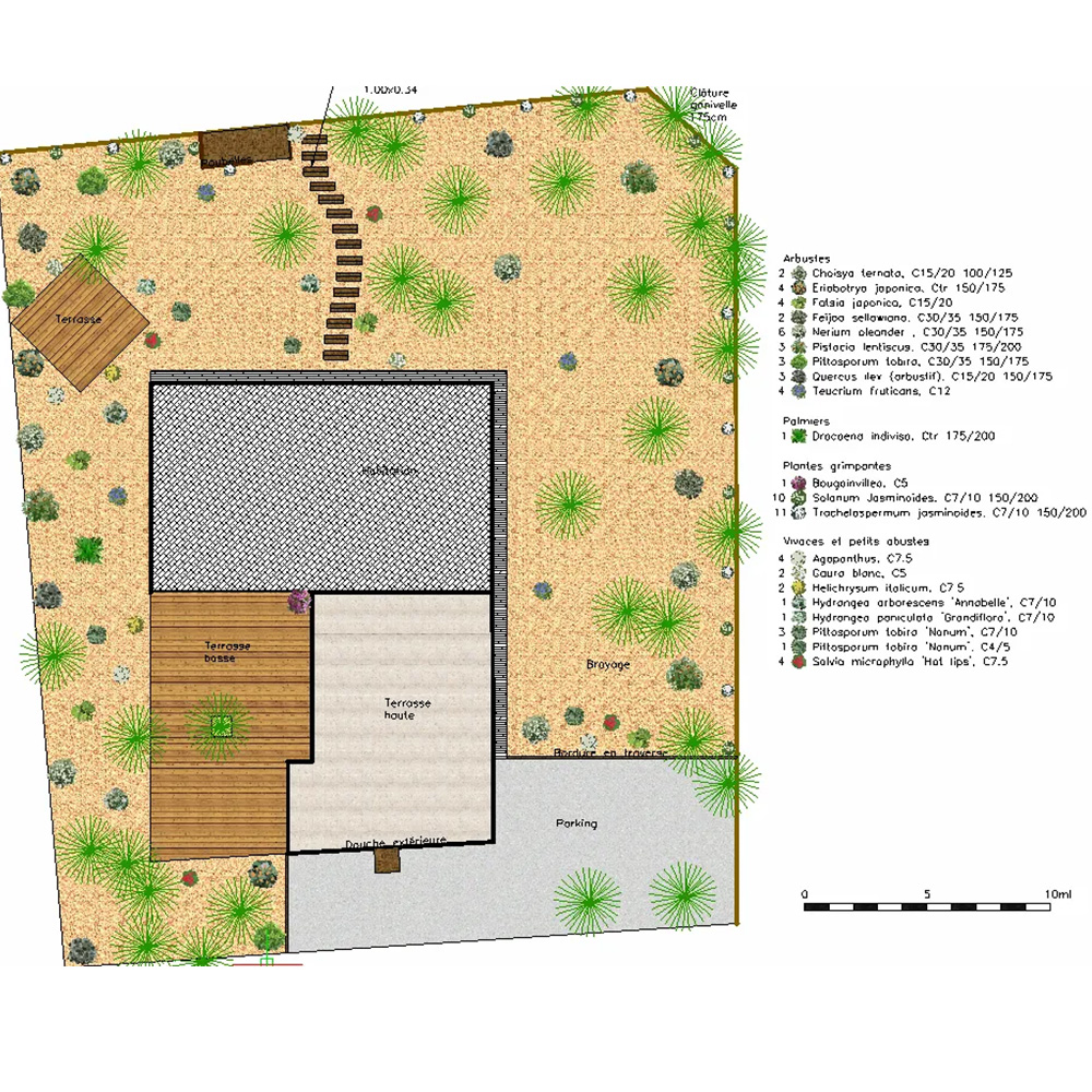 Plan de plantations